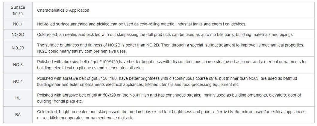 China Supplier Q195/Q235/Q235B/Q345/A36 Cold Rolled Coil Galvanized /Aluminum/Carbon/Roofing/Color Coated/ Stainless Steel Plate