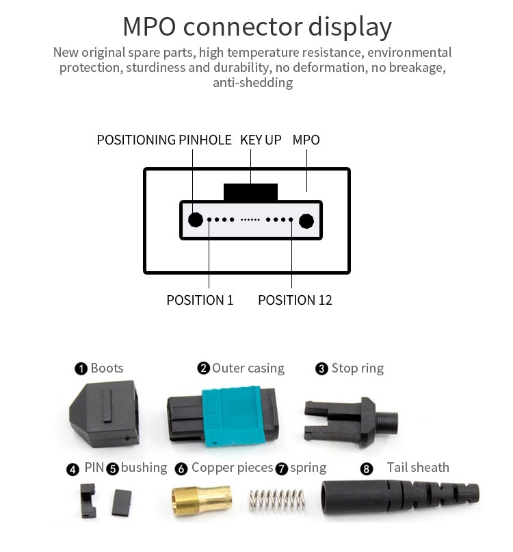 3M 12 Core Multi-mode MPO To LC Fiber Optic Patch Cord