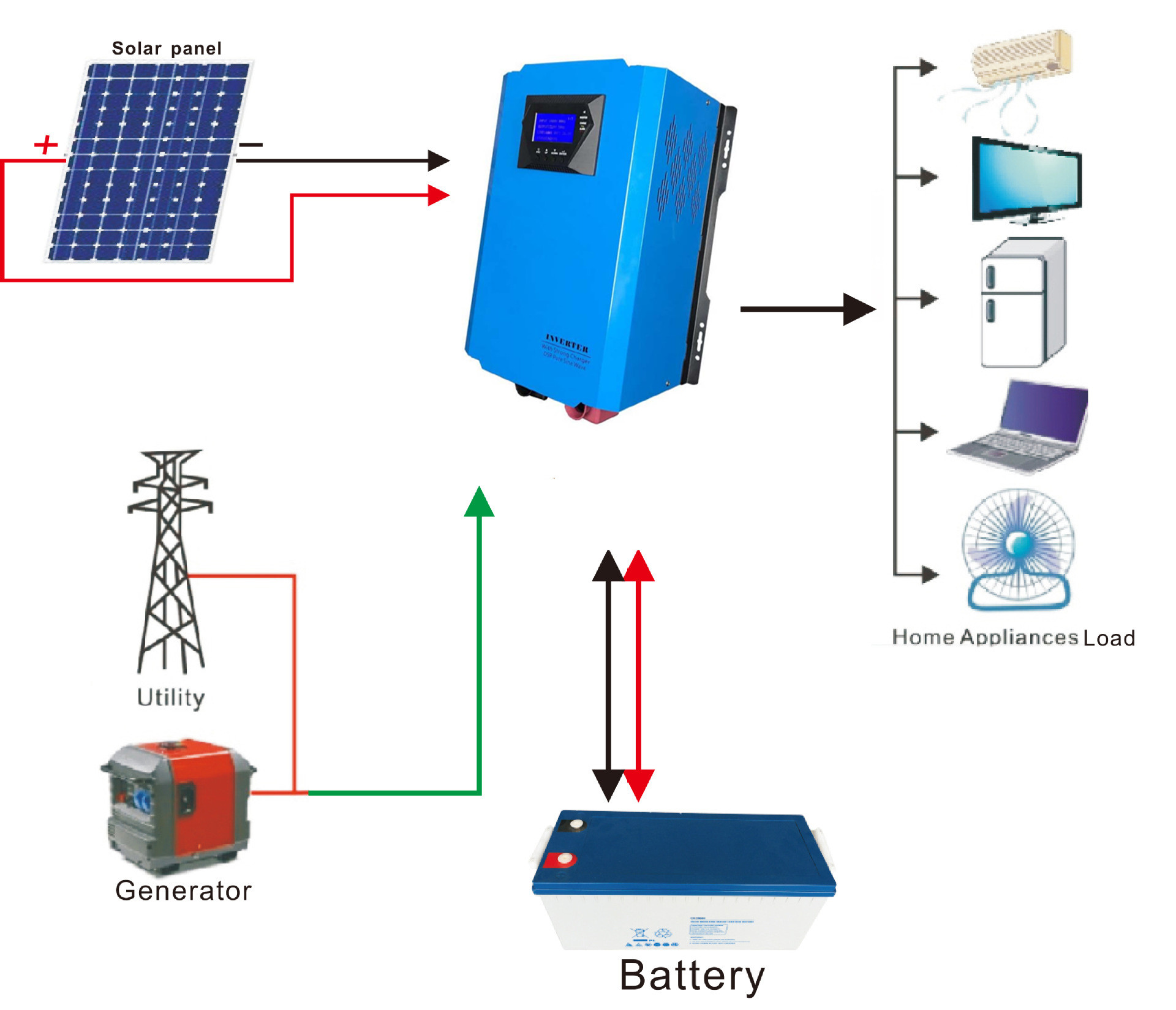 60A MPPT Gel Battery Off Grid Hybrid Solar System