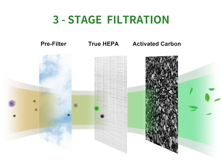 Anion UV HEPA Air Purifier
