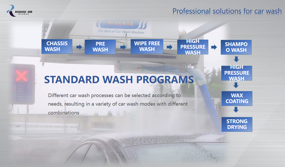High Pressure Washing Made Easy Fully Automatic Single Arm 360 Degree Car Wash Machine