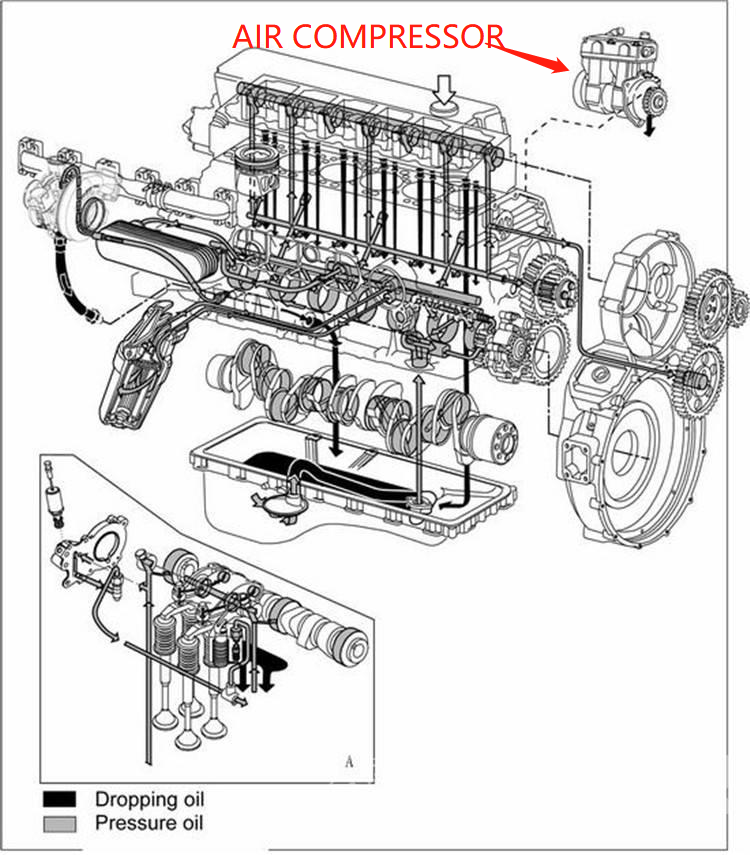 24V SITRAK MAN Engine Air Compressor A9061306815 A9061306715 Diesel Air Compressor