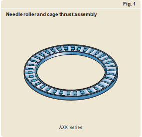 OTOTRI Combined Needle Roller and Thrust Ball Bearings Nkx1523z Nkx15z