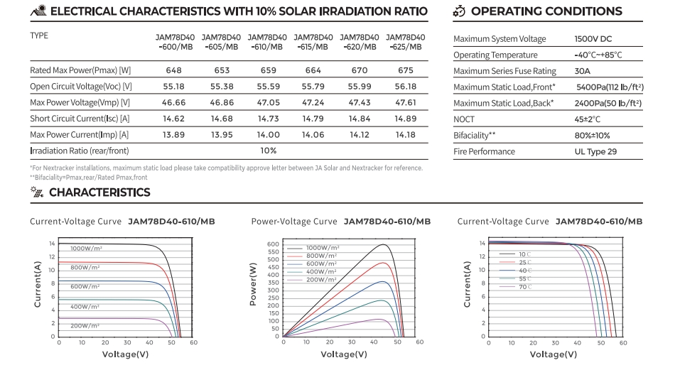 156 Cells Mbb 600W N-type Bifacial JA Solar Panels with 12AWG Cable in Eu Warehouse