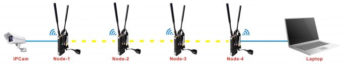 Police  Handheld Mini IP MESH Terminal Radio 350-1800MHz AES Encryption 40Mbps 3