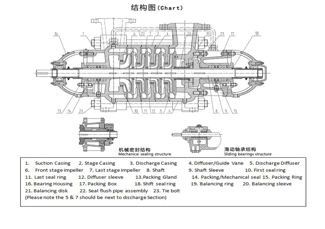 Wholesale High Pressure Stainless Steel Reverse Osmosis Multistage Pump for Sea Water