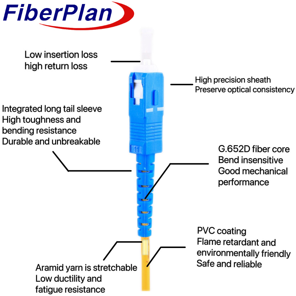 2.0mm 3.0mm Single Mode Patch Cord Multimode Fiber Patch Cable LC/UPC-LC/UPC Duplex Cable