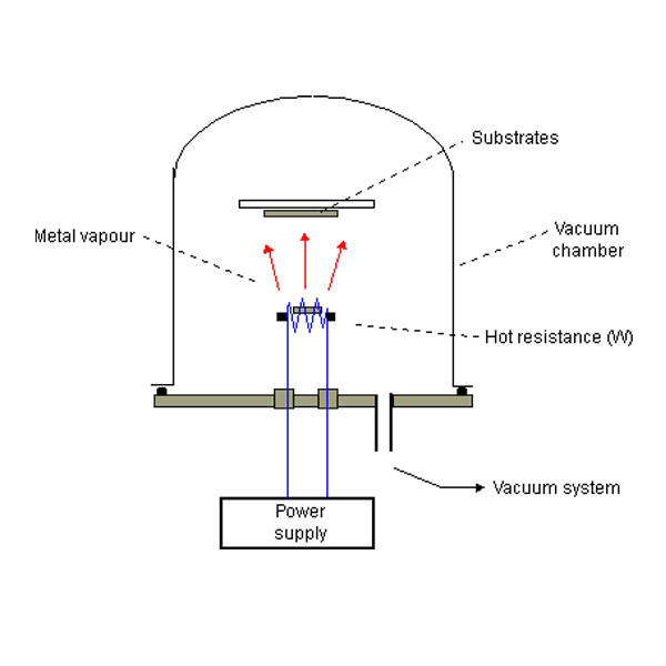 Bright Metallic Gloss High Efficiency Evaporation Vacuum Coating Machine For ABS PP PC Products