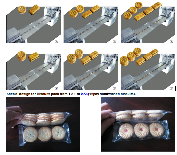 600pcs/Min/Lane Sandwich Biscuit Machine Siemens PLC With Packing Machine
