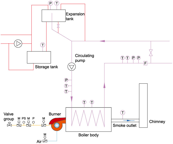 Horizontal 1.6MPa 60kCal/H Vertical Coal Fired Steam Boiler For Industrial Production