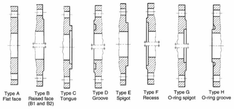 EN 1092-1 PN6 Flange Dimensions