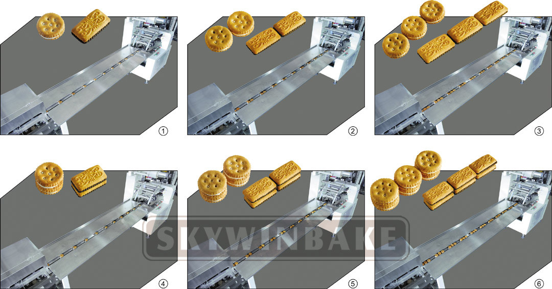 Automatic 304 Stainless Steel PLC Controlled Flow Pillow Packaging Machine