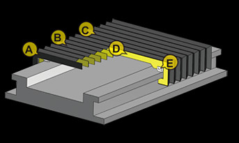 excellent water-resistance folded bellow covers black colour for protect machine sliding guide