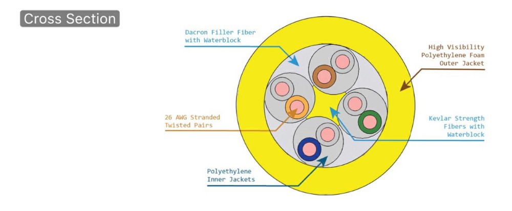 Hybrid Rov Umbilical Cable For Rov Power And Signal Transmission