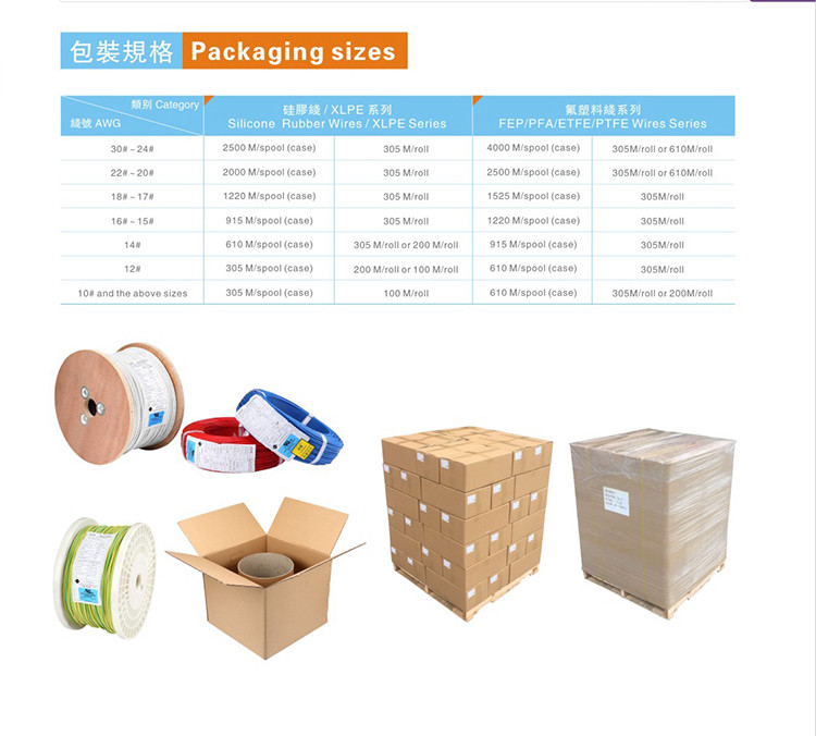 UL3123 600V 150C 16-30AWG Silicone Rubber Wires And Cables FT-2 For Home Appliance Heater