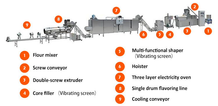 23*3*3m Twin Screw Extruder Puffed Corn Rice Puffing Chips Snacks Food Making Machine