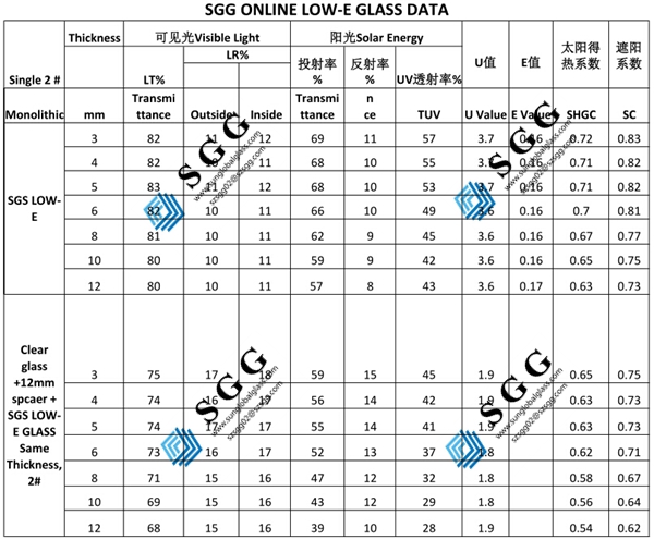 Top quality 8mm insulated glass panel