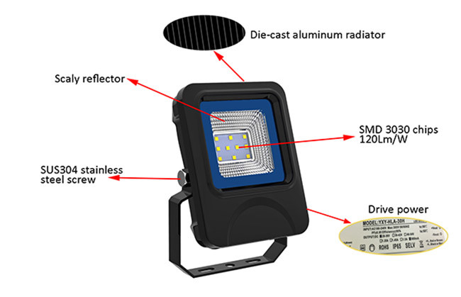 High Lumen Waterproof LED Flood Lights 120Lm/W Tempering Glass Material