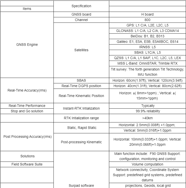 Foif Surveying Equipment Antenna Gps Gnss Rtk Instrument Foif F90 800 Channels Gnss RTK