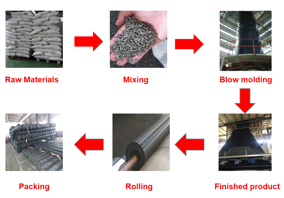 ASTM GRI GM-13 Standard LLDPE Geomembrane for Ponds Water Tanks and Fish Farming