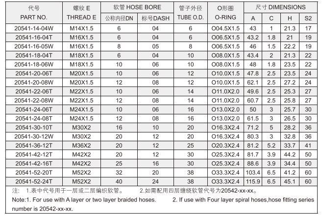 Chinese Manufacturer Hose Hydraulic Fitting 20541