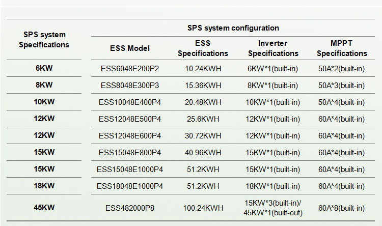 ISO9001 Off Grid PV System Mppt 10kw Hybrid Solar Power System