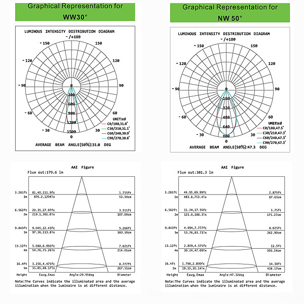 White/black/silver housing Meanwell Dali dimmable driver 6-50W led downlight/ceiling light