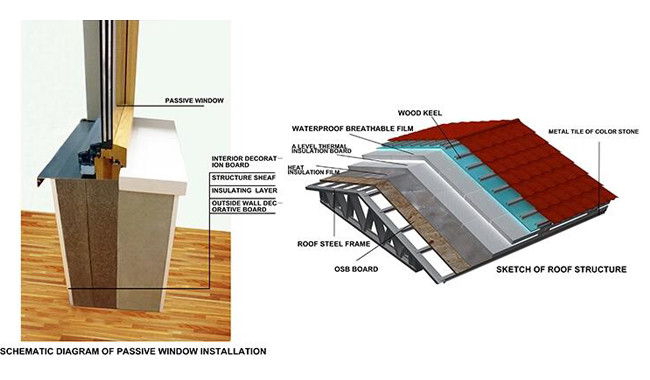 Anti Typhoons Prefabricated Tiny Homes Kiosk Booth Use Hurricane Proof
