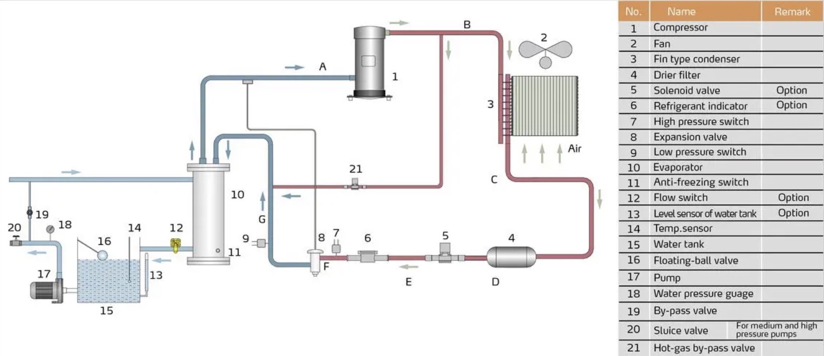 5RT Air Cooled Water Chiller 65-75DB For Pharmaceutical Chemical Cooling Copper Tube Condenser
