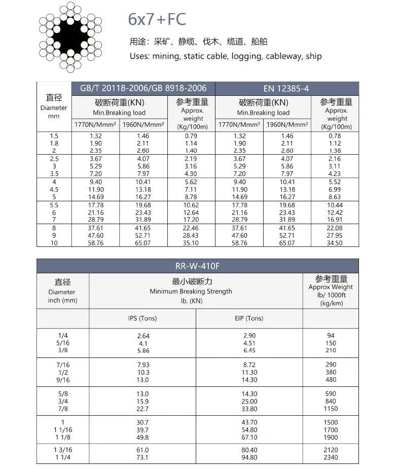 AiSi Standard 6x7 FC Galvanized Steel Wire Rope Strong and Sturdy for Any Application