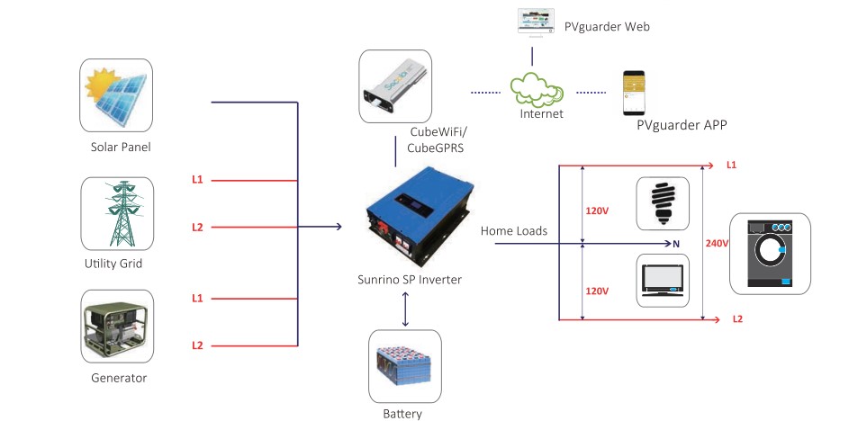 Off Grid Solar Power Inverter 48VDC Home Solar Power System 12KW