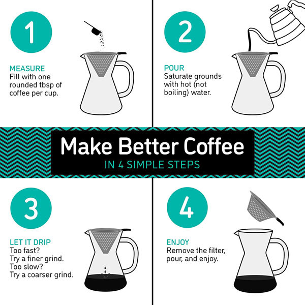 Modern Essential Barista Tools Drip Coffee Brewer Pour Over Set 14Oz