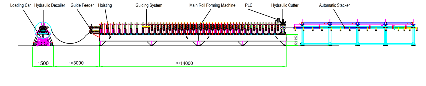 Double layer machine working flow
