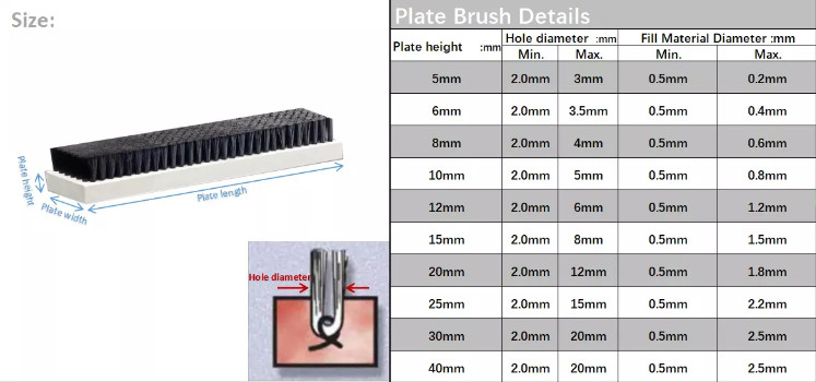 Tufted Scrub Flat Lath Brush And Plate Brushes
