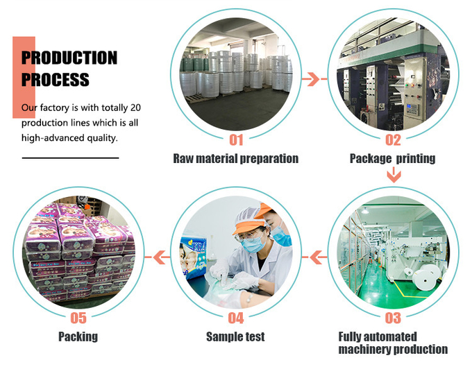 Overnight Sanitary Pads Super Absorbent Extra Long Sanitary Napkin