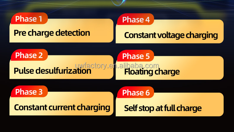 125W Output Power Full Intelligent Automatic Repair Battery Charger for 12V 10A Quick Charging Car Battery and Motorcycle