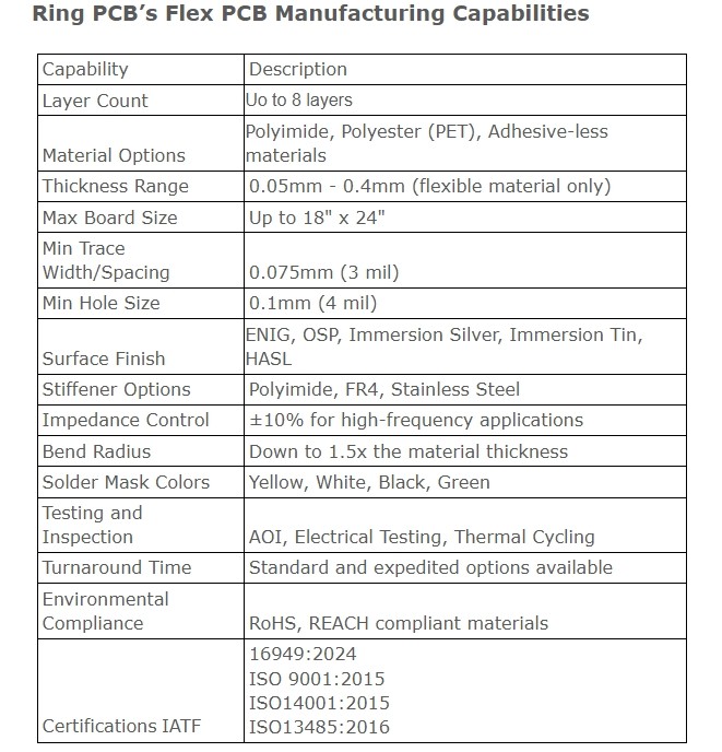 Quick Turn FPCB Flexible PCB Board Full Turnkey Printed Circuit Board Assembly Service