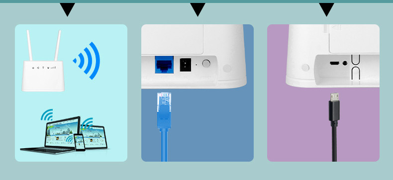 Mobile Hotspot RJ45 RJ11 LAN 2.4 G WiFi Router , Dual SIM 4G LTE Router