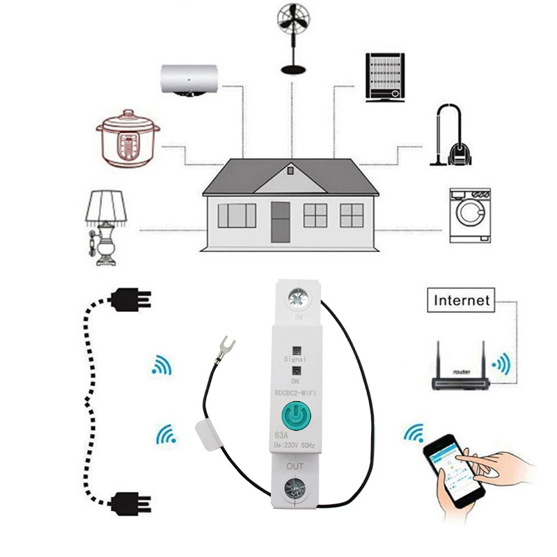 Smart WIFI Circuit Breaker with TUYA or ewe-link App