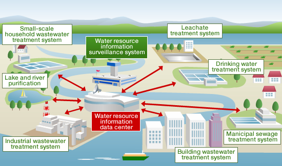 50m2 Ultrafiltration Membrane Modules UF₁IA250 For Pretreatment Of Micro Wastewater