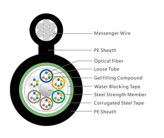 Self Support GYTC8S GYTC8A Fiber Optic Cable 96 144 Core