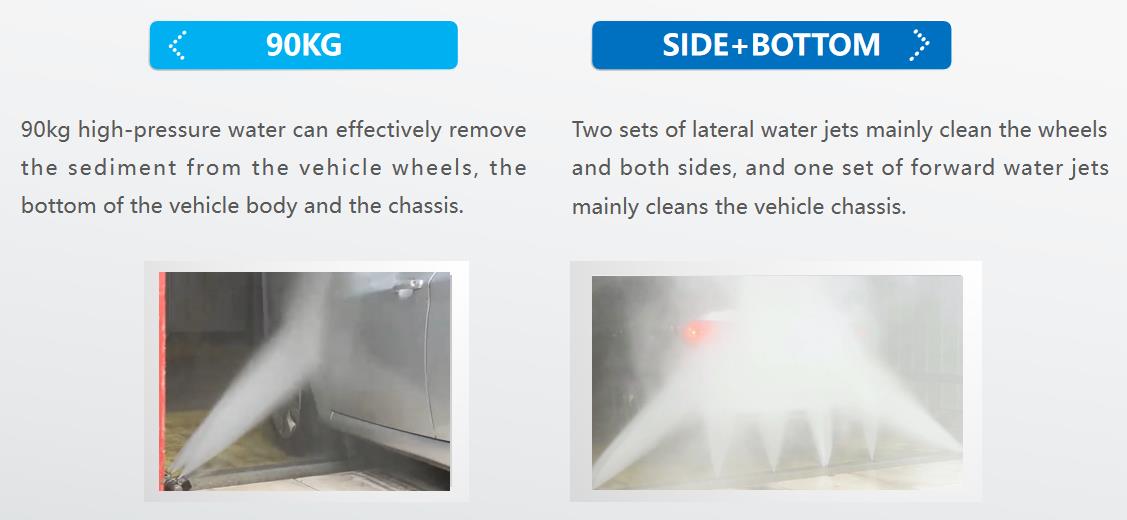 Risense Touch Free Tbrushless Car Wash Machine with Hot-Dipped Galvanized Steel Frame