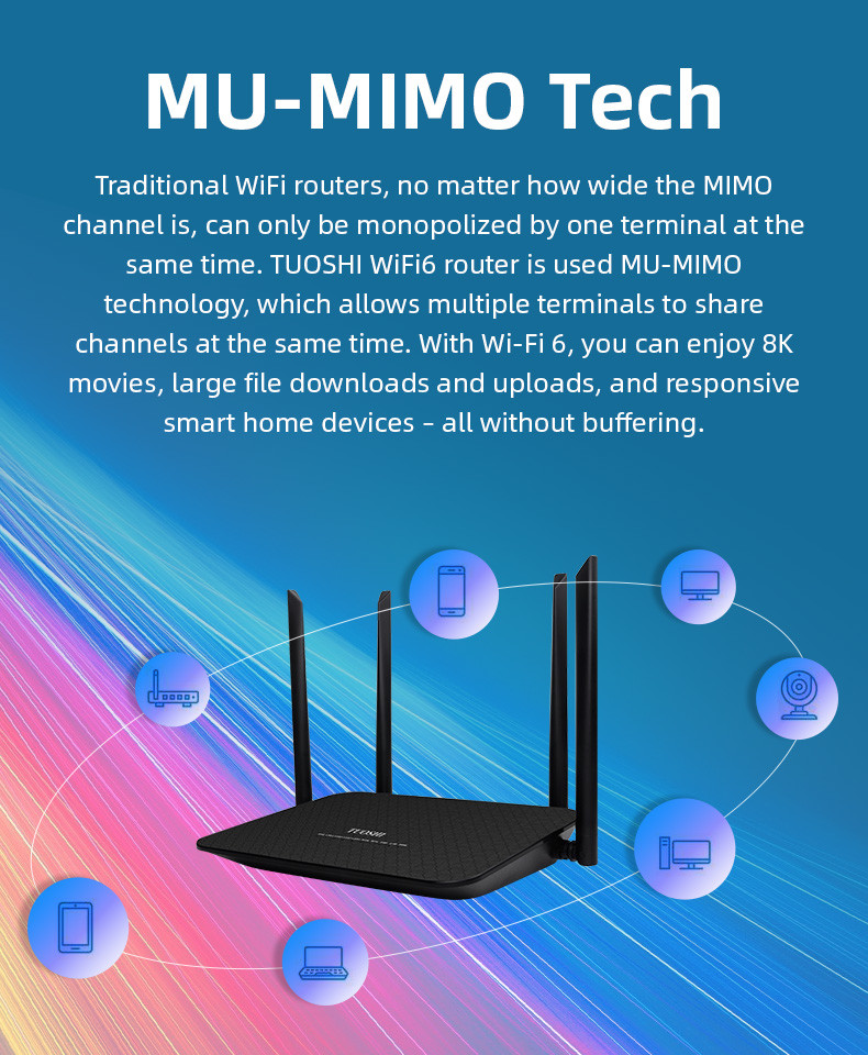 Home WiFi 6 Gigabit Router 802.11 Gigabit Wireless Modem Router
