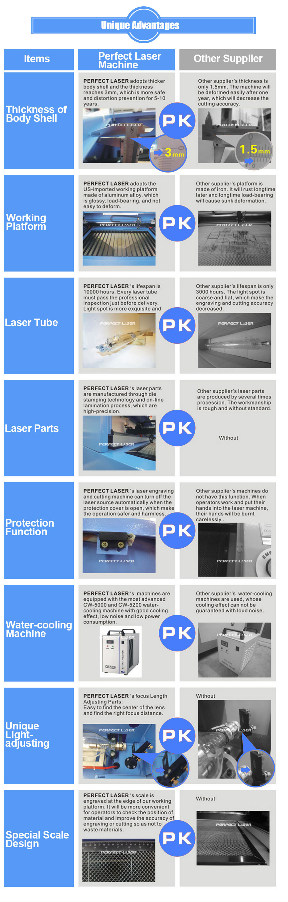 Co2 Laser Engraving and Cutting Machine For Wood / Seal / Rubber Plate