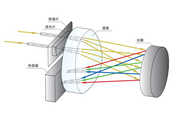 DC-26D High Precision Portable Color Spectrophotometer with Dual Light Source System for Color Improvement