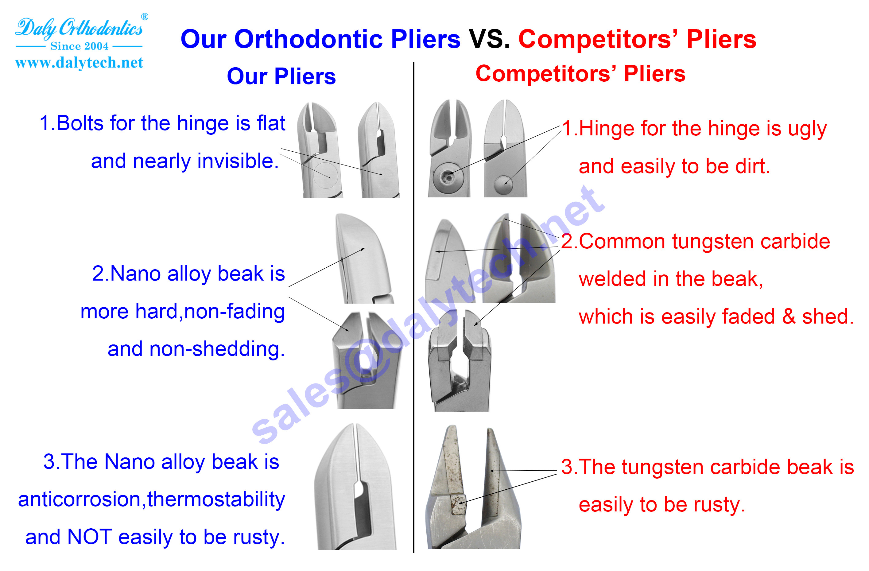 Bracket removing pliers straight of orthodontic pliers for dental equipment