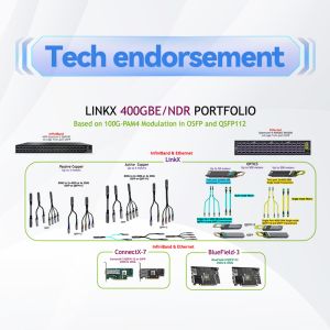 00Gb/S To 2x100Gb/S Mellanox AOC IB HDR QSFP56 To 2 MFS1S50-H005E MFS1S50-H010E