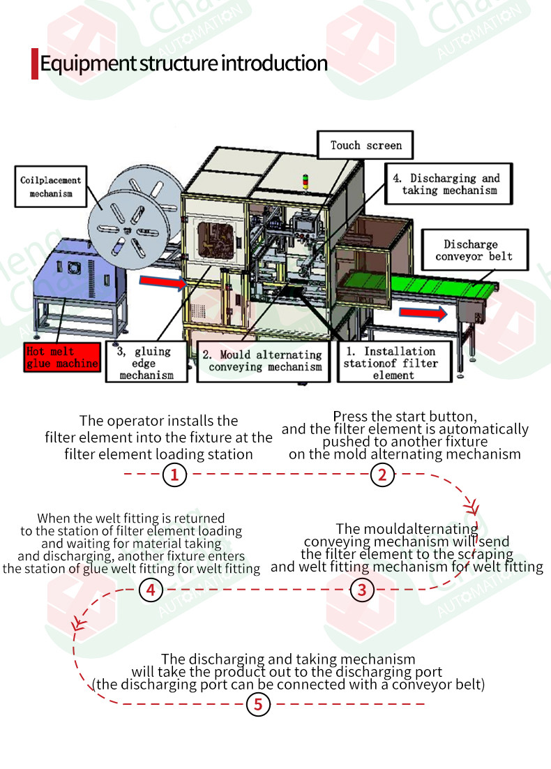 12KW Filter Element Production Line Filter Making Equipment Perating Air Pressure 0.6mpa