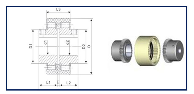 High Accuracy Forged Flexible Gear Coupling Curved Tooth Standard