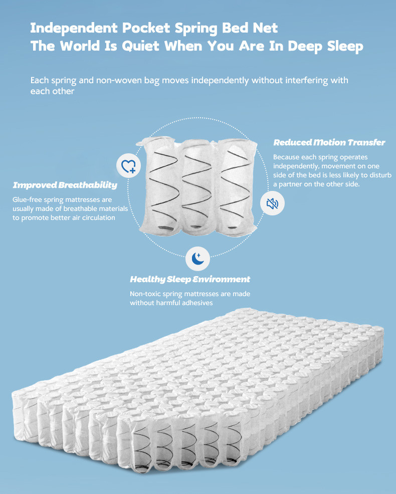 Pocket Spring Mattress Bed Technology Best Zoned Independent Spring Mattress For Back Pain